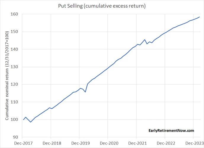 Options-Results-2018-2024-Part01