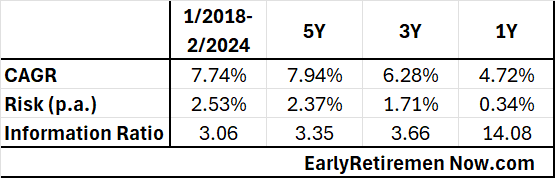 Options-Results-2018-2024-Part03